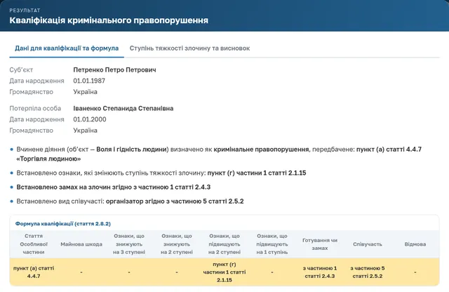 Прототип «Кримінальний кодекс 2.0»: формула кваліфікації кримінального правопорушення